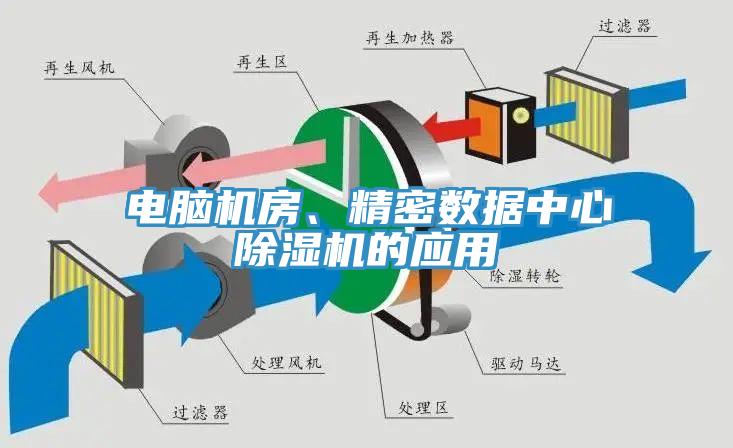 電腦機房、精密數(shù)據(jù)中心除濕機的應(yīng)用