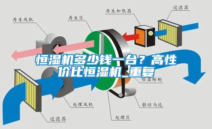 恒濕機多少錢一臺？高性價比恒濕機_重復